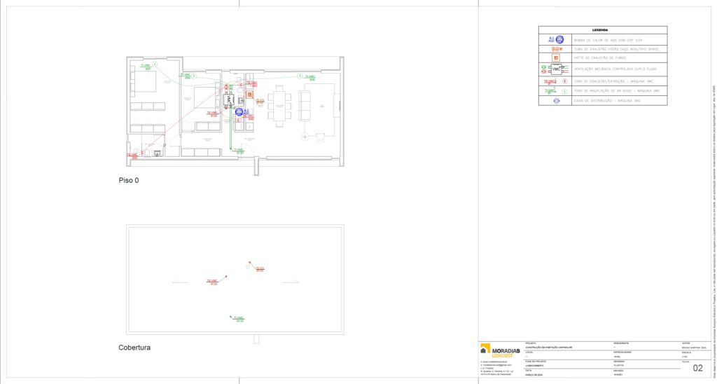 PROJ AVAC